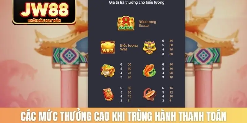 Các mức thưởng cao khi trùng hành thanh toán