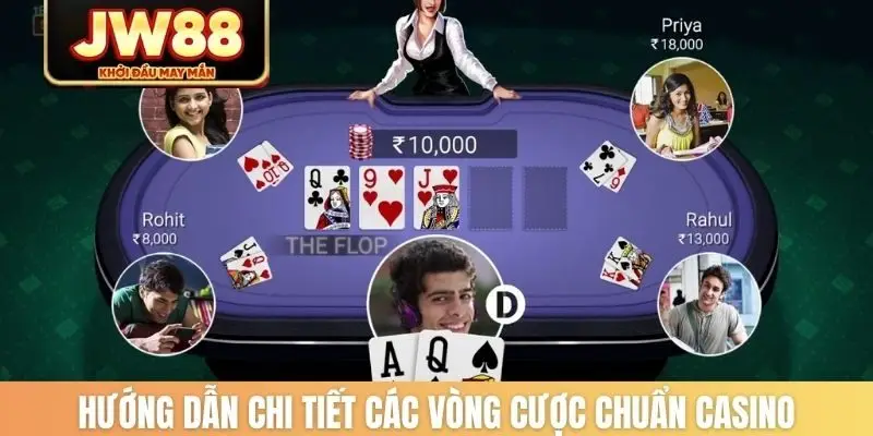 Hướng dẫn chi tiết các vòng cược chuẩn casino