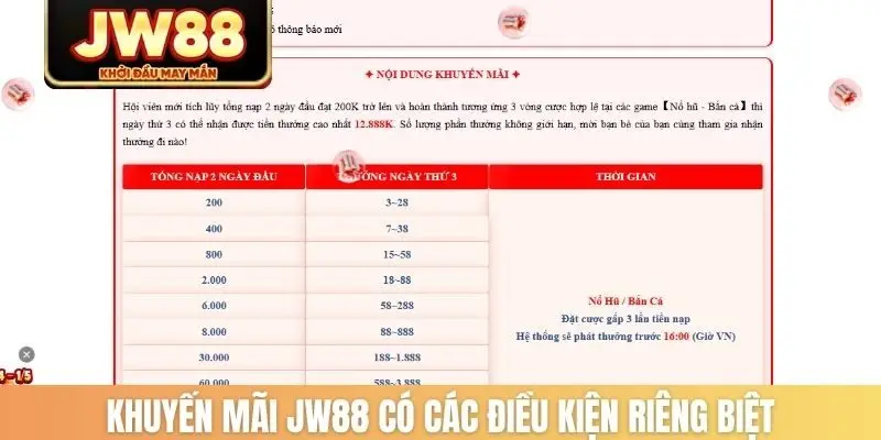 Khuyến mãi JW88 có các điều kiện riêng biệt